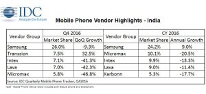 Micromax IDC 300x137 - Micromax-IDC.jpg