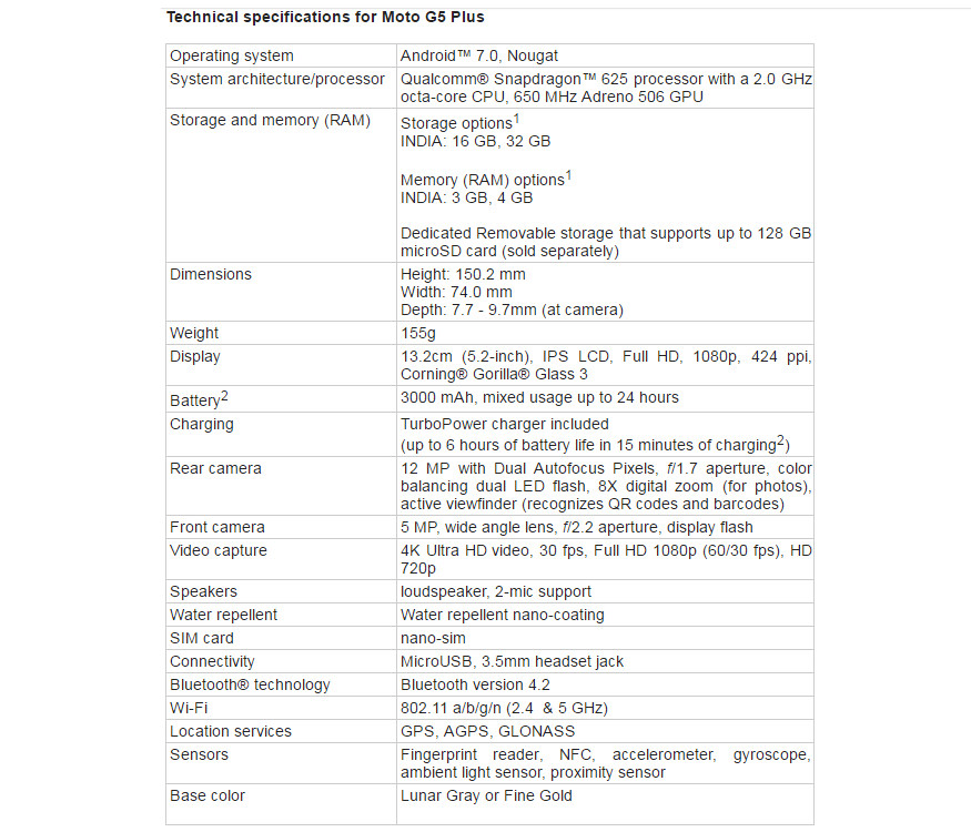 Motorola Moto G5 Plus Specifications 1 - Moto G5 Plus Witnesses Record Sales on Flipkart: 50 Units Sold Per Minute