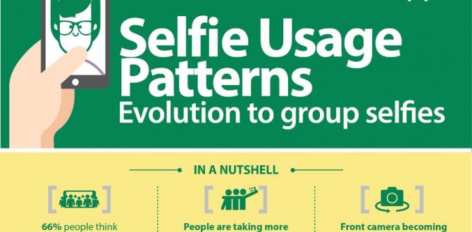 Oppo Selfie Survey 670x330 - OPPO – Nielsen Research Reveals 6 Out of 10 Mobile Pictures Are Selfies