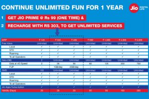 Reliance Jio Prime Membership plan 1 300x200 - Reliance-Jio-Prime-Membership-plan-1.jpg