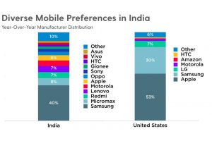 Yahoo Flurry Analytics 300x200 - Yahoo-Flurry-Analytics.jpg