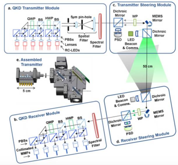 quantum key generation - Boffins invent wacky quantum gizmo prototype for secure mobile payments