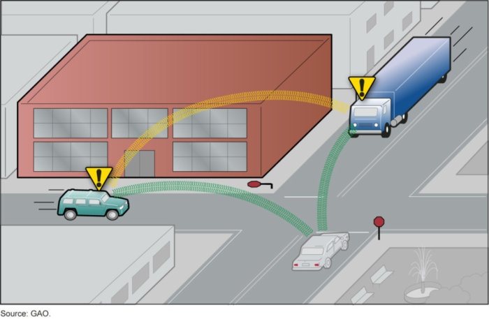 v2v intersection 100374118 orig