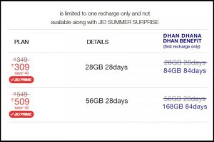 Reliance Jio Dhan Dhana Dhan Offer1 750x500 300x200 - Reliance-Jio-Dhan-Dhana-Dhan-Offer1-750x500.jpg