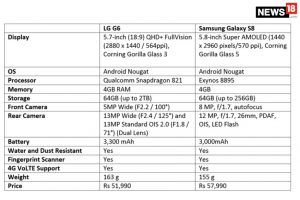 S8 vs G6 specs 300x200 - S8-vs-G6-specs.jpg