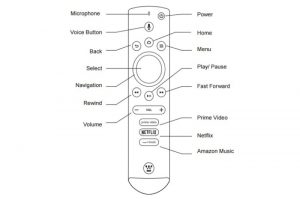 firewestinghouseremote 100716566 large 300x200 - firewestinghouseremote-100716566-large.jpg