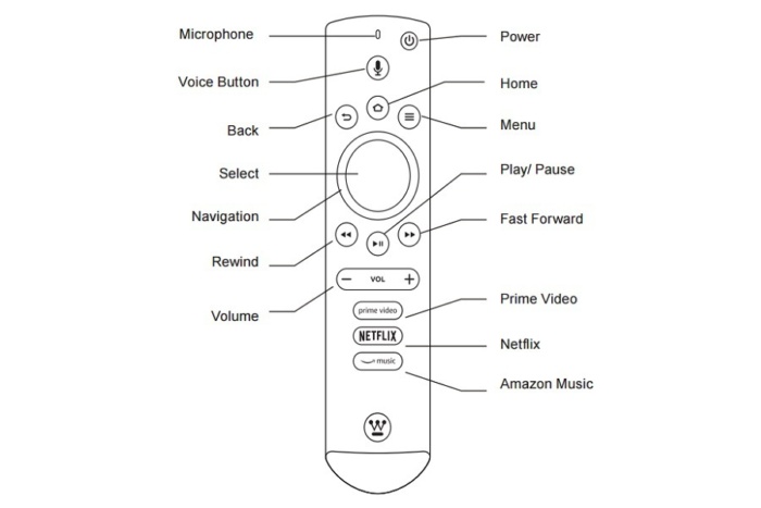 firewestinghouseremote