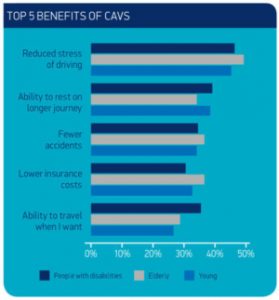 top 5 cav benefits 570x613 100716864 medium 279x300 - top-5-cav-benefits-570x613-100716864-medium.jpg