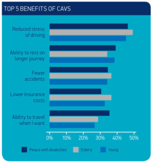 autonomous vehicles