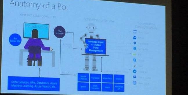 build bot talk 648x330 - Bot you see is what you get: The cold reality of Microsoft’s chat ‘AI’