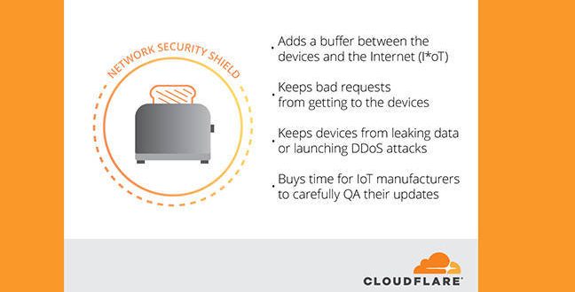 cloudflare orbit 648x330 - Cloudflare’s incredible solution for IoT security: Use our services