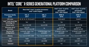 intel chipset comparison 100724056 large 300x157 - intel-chipset-comparison-100724056-large.jpg