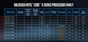 intel x9 speeds and feeds updated 100724042 large 300x144 - intel-x9-speeds-and-feeds-updated-100724042-large.jpg