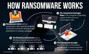 ransomeware 300x183 - ransomeware.jpg