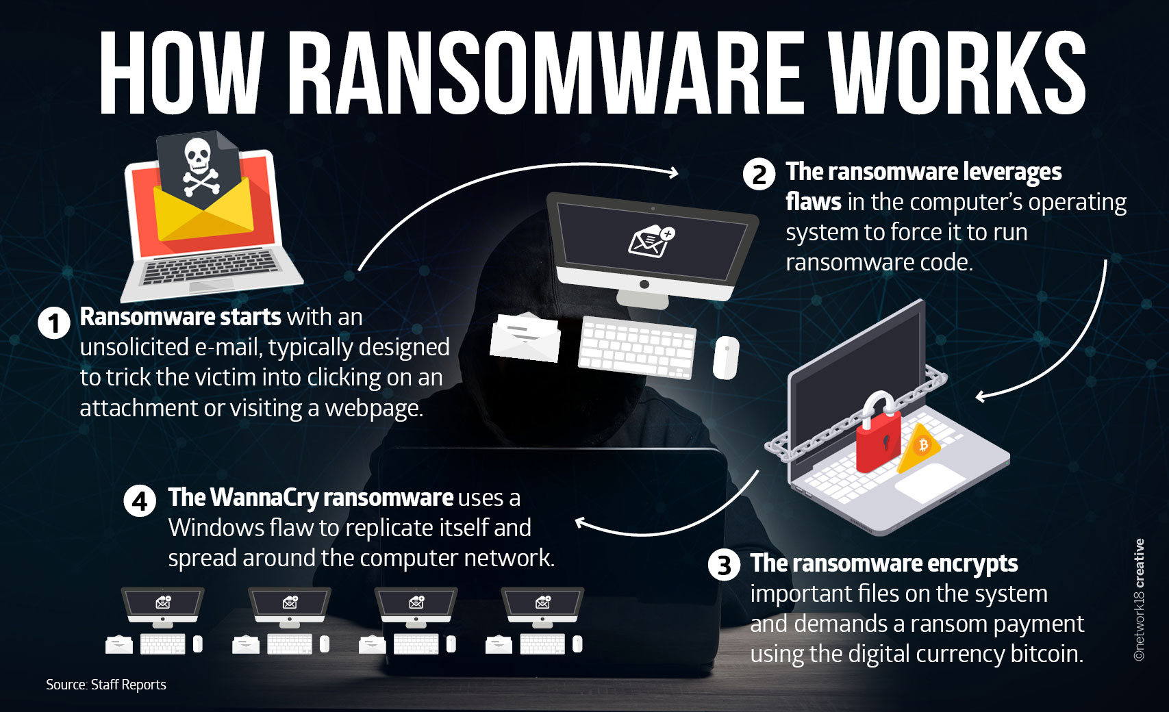 ransomeware