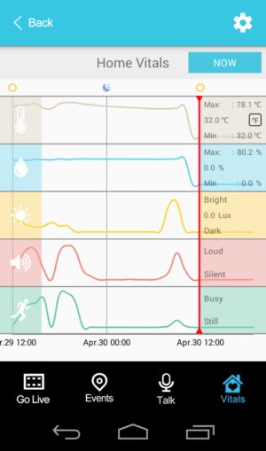 spotcam vitals