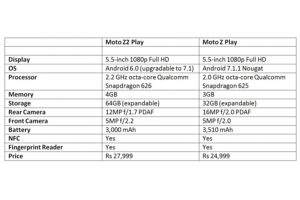 Moto z2 play vs moto z play 300x200 - Moto-z2-play-vs-moto-z-play.jpg