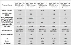 intel core x range small 300x190 - intel_core_x_range_small.jpg