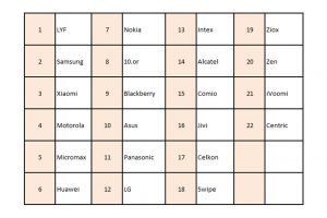 JioFootbal Offer List of Devices 300x200 - JioFootbal-Offer-List-of-Devices.jpg