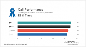 uk callperf 2h smaller 300x163 - uk_callperf_2h_smaller.png