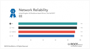 uk reliability 2h smaller 300x163 - uk_reliability_2h_smaller.png