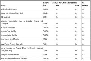 ola chart  300x200 - ola-chart-.jpg