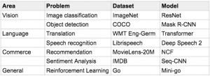 ml perf tests 300x109 - ML_Perf_tests