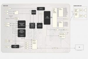 sonic carrier signal path 100758091 large 300x200 - sonic-carrier-signal-path-100758091-large.jpg